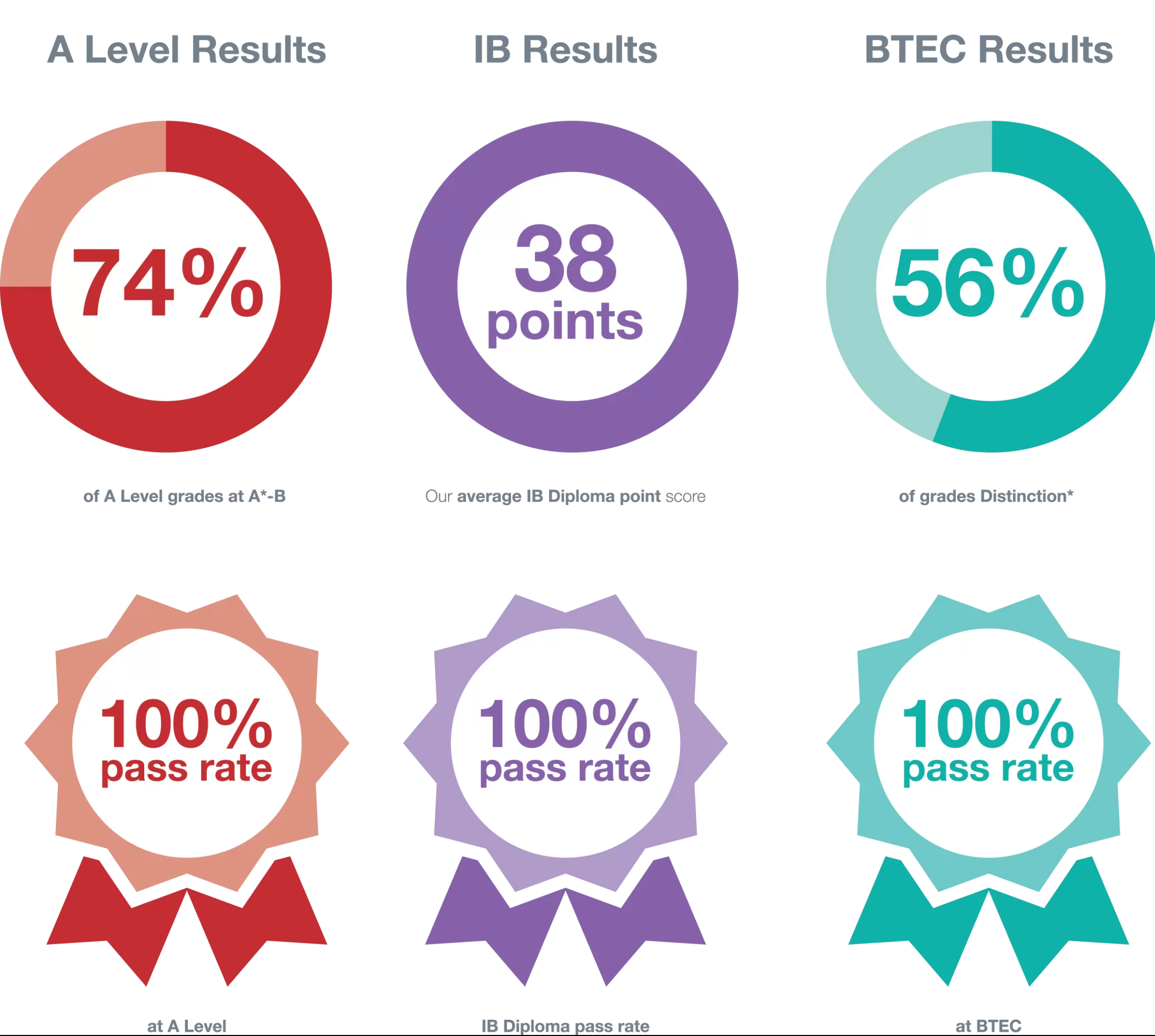 Results 2020 Infographic