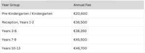 Fees